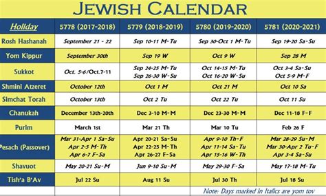 Jewish Calendar 2025 Dates